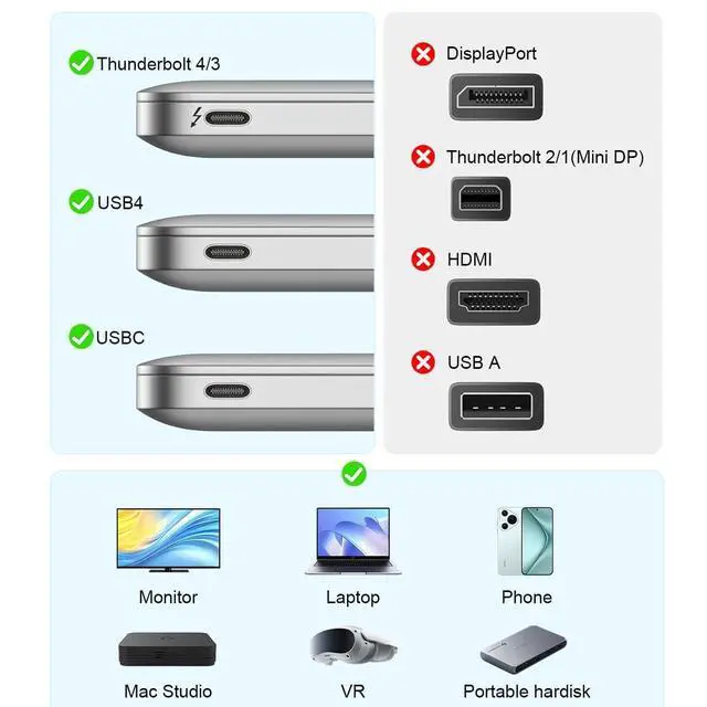 Alt view image 5 of 5 - USB4 Cable 6.6FT (2M), 80Gbps High Speed USB C Cable, Thunderbolt 4 / 5 Compatible, Up to 120Gbps Boost Mode, Dual 8K Video or Dual 4K@60Hz, 40Gbps Data Transfer, Braided USB C Cable for Docking Stati