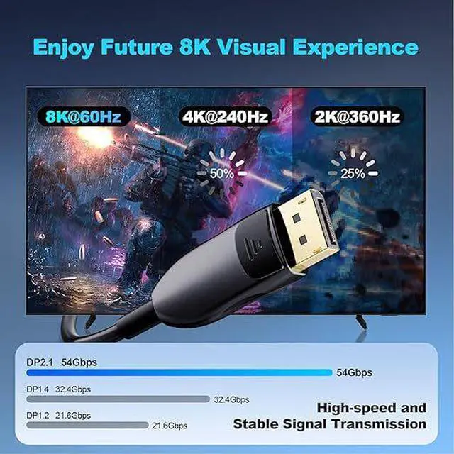 Alt view image 2 of 4 - Active Optical DisplayPort 2.1 Cable 16.4FT (5M), Fiber Optic DP Cable, 54Gbps UHBR13.5, 8K@60Hz, 4K@240Hz, HBR3 Compatible, HDR, DSC, G-Sync & FreeSync Gaming DisplayPort Cable for Monitor & PC