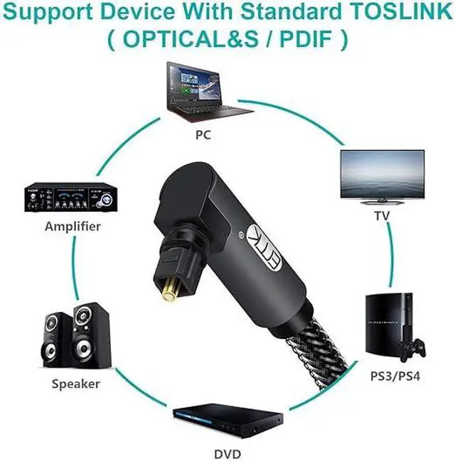 Alt view image 4 of 5 - 90 Degree Toslink Optical Cable 360 Degree Free-Rotating Plug Fiber Optic Cable S/PDIF Toslink Male to Male for Home Theater, Sound Bar, TV, PS4, Xbox,Grey (3.3ft/1m)