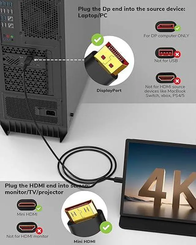 Alt view image 2 of 5 - 4K DisplayPort to Mini HDMI Cable 5FT, DP to Mini HDMI Male Video UHD 1440P/2K@120Hz,4K@60 CL3 DP to Mini HDMI Uni-Directional Cord for NVIDIA, KYY,ARZOPA,VILVA,MNN, Portable Monitor