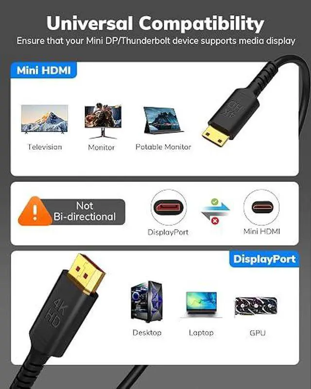 Alt view image 3 of 5 - 4K DisplayPort to Mini HDMI Cable 5FT, DP to Mini HDMI Male Video UHD 1440P/2K@120Hz,4K@60 CL3 DP to Mini HDMI Uni-Directional Cord for NVIDIA, KYY,ARZOPA,VILVA,MNN, Portable Monitor