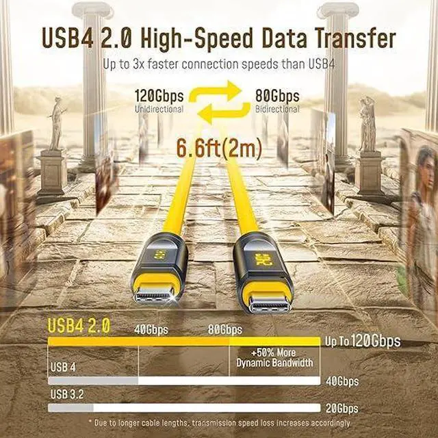 Alt view image 6 of 6 - USB4 2.0 Cable with LED Digital Display 3.3ft, 240W PD3.1 Fast Charging, 80Gbps Data Transfer, Dual 8K Display, The Adonis USB C Cable for MacBook Pro/iPhone 17 Pro Max/Galaxy/SSD/Docking,Yellow