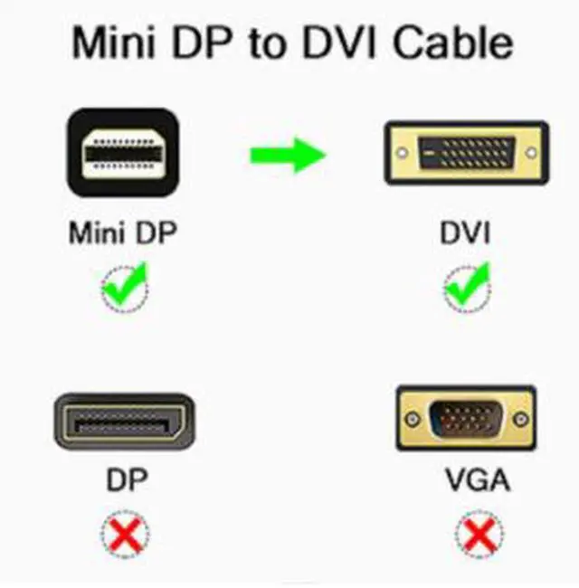 Alt view image 4 of 5 - Mini DisplayPort to DVI Adapter Cable, Mini DP Male to DVI Male Converter, 1080P@60Hz Video Adapter for MacBook Air/Pro, Surface Pro