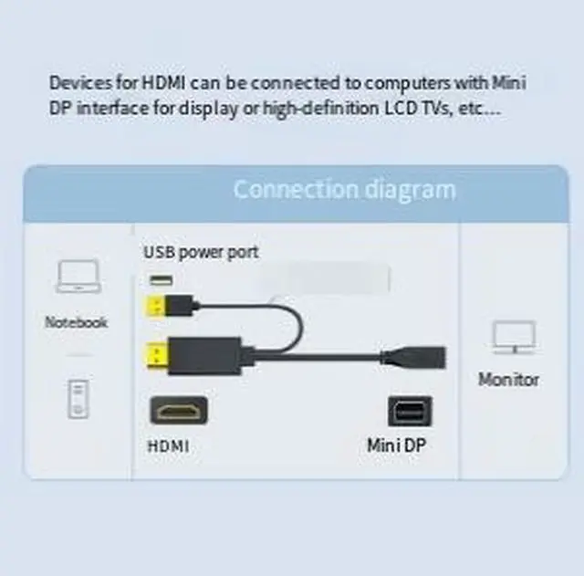 Alt view image 2 of 3 - HDMI to Mini DisplayPort Adapter 3.3FT (1M), HDMI Male to Mini DP Female Converter with USB Power Cable, 4K@30Hz Video Adapter for Laptop, PC, Monitor, Projector & Mini DisplayPort Display