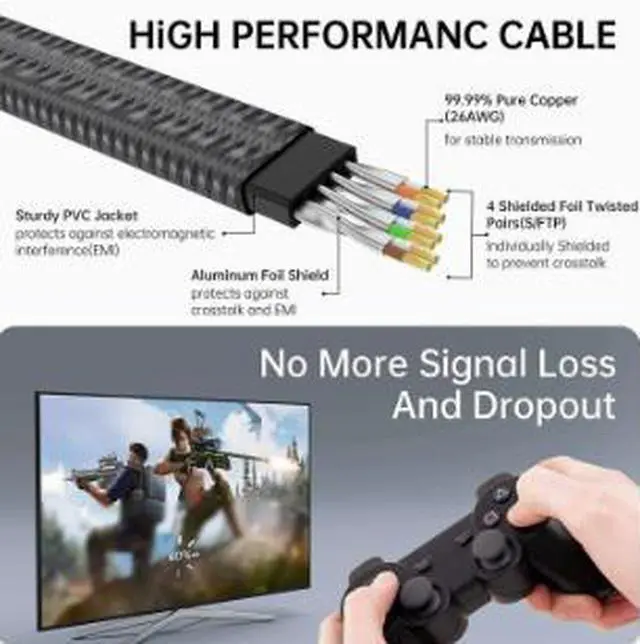 Alt view image 4 of 5 - Cat 8 Ethernet Cable 16.4FT (5M), Flat 40Gbps High Speed Network Cable, 2000MHz Bandwidth RJ45 LAN Cable with Gold-Plated Connectors, Braided Jacket for Gaming PC, Router, Modem & Switch
