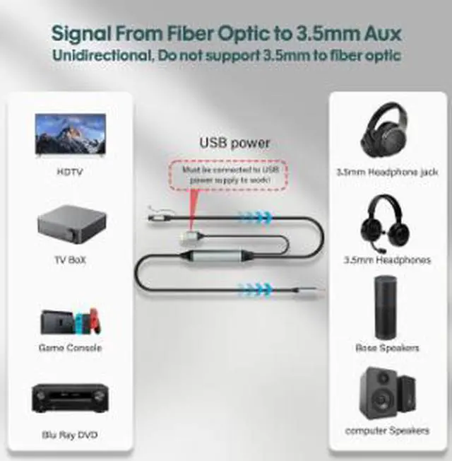 Alt view image 2 of 4 - Optical Fiber to 3.5mm AUX Audio Cable 4FT (1.22M), SPDIF Digital to Analog Audio Converter Cable with DAC Chip, Gold-Plated Connector for TV, Projector, Speaker & Audio Devices