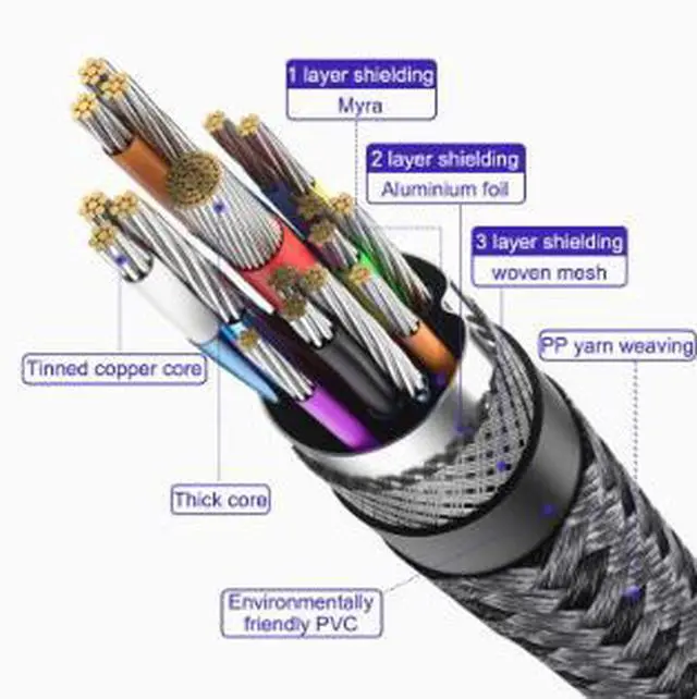 Alt view image 2 of 4 - USB-C Cable 16.4FT (5M), USB 3.2 Full-Function Cable 20Gbps Data Transfer, PD 240W Fast Charging with E-Marker Chip, 4K@60Hz Video Output for Laptop, SSD & Monitor