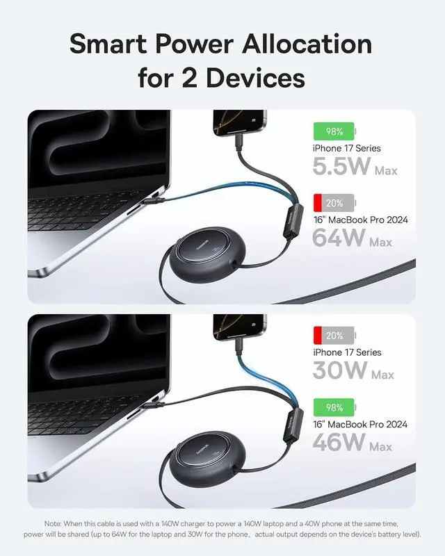 Alt view image 6 of 7 - Retractable USB C Cable 4ft, Single Port Max 100W 2 in 1 USBC to USBC Multi Fast Charging Cable, 5 Length Presets, Type C Charger Cord for iPhone 17 Pro/Plus/Max, Galaxy S24, iPad Pro, Tablet