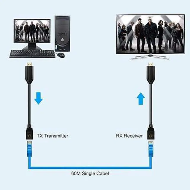Alt view image 6 of 7 - HDMI Over Ethernet Cat5e / Cat6 RJ45 Ethernet Cable, Male to Female HDMI to RJ45 Ethernet Network Converter 2 Ports up to 196ft/60m Transmitter Receiver Power On Support Full 1080p from Displays
