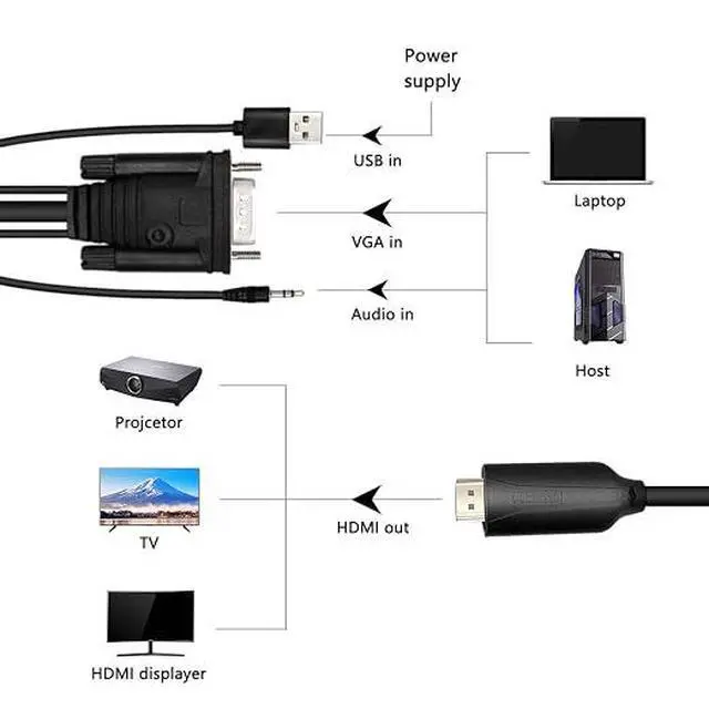 Alt view image 4 of 6 - 1.8m Male VGA to Male HDMI Converter Adapter cablewith 1080P HD Video Converter Cord with 3.5mm Audio Cable & USB Power Cable for Old PC to New TV/Monitor/Projector