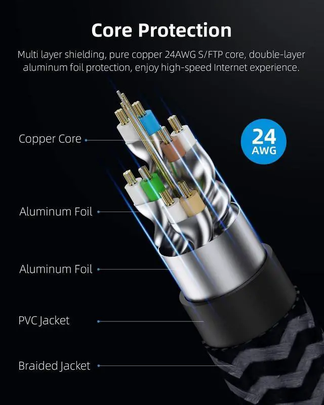 Alt view image 2 of 7 - CAT8 Ethernet Cable, Hagibis 360° LAN Network Cable with Zinc Alloy RJ45, Braided 24AWG 40Gbps 2000Mhz Patch Cord High Speed for Gaming, PS4, Xbox, Modem, Router, PC, Laptop