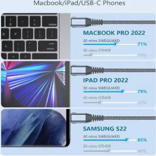 Alt view image 4 of 4 - 2-in-1 USB-A/C to USB-C Charging Cable 3m PD 100W Fast Charging Nylon Braided Cord for iPhone/Android/Samsung, 3A High-Speed Sync, Durable & Tangle-Free