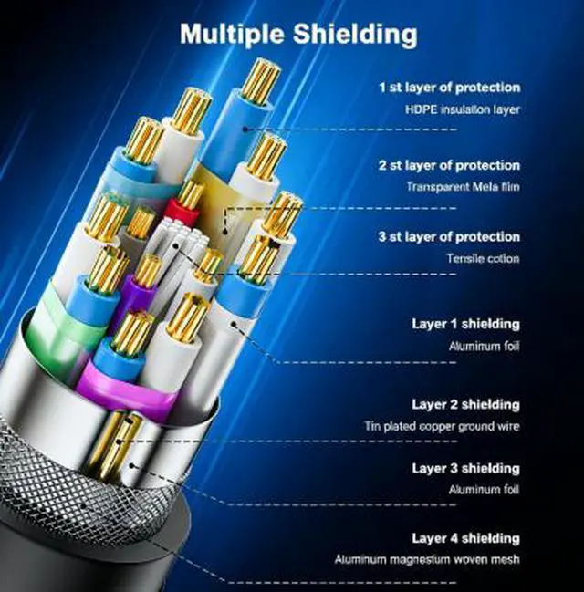 Alt view image 3 of 4 - 1FT HDMI to DisplayPort Cable 4K@60Hz, HDMI Male to DP Male Converter Adapter with Audio & Video Sync for Monitor Projector Gaming PC