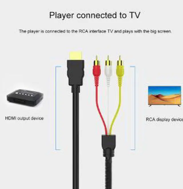 Alt view image 2 of 4 - HDMI to 3RCA AV Cable 4.9FT, HDMI Male to RCA Composite Video Audio Cable Adapter for DVD Player HDTV Converter