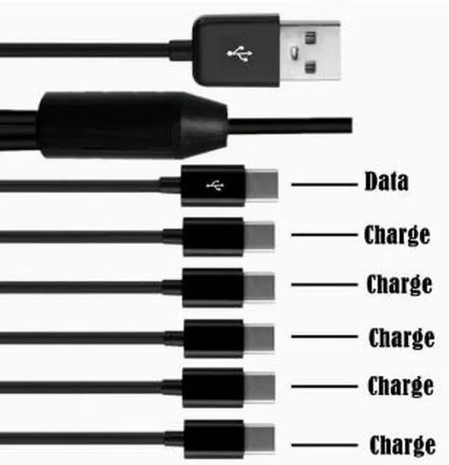 Alt view image 2 of 2 - 1.5M USB-A to 6-Port USB-C Charging Cable, 1 to 6 Type-C Splitter Cable Multi Device Charger Cord for Smartphones Tablets