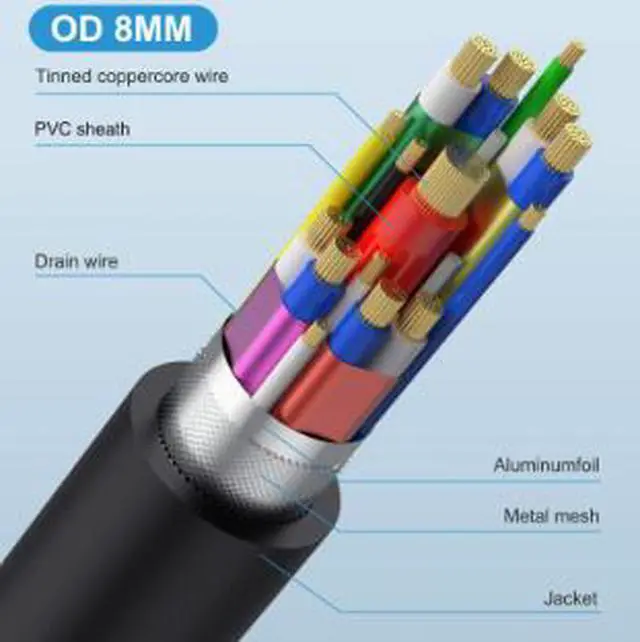 Alt view image 2 of 4 - 0.3M USB4 Type-C Cable 40Gbps, 240W PD Fast Charging Cable, 8K@60Hz Video Output, Thunderbolt 3/4 Compatible for iPhone 15 Pro, Laptop, Dock, SSD