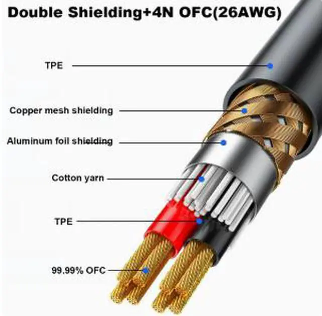 Alt view image 3 of 4 - 1m XLR Male to Female Audio Cable Balanced Microphone Cable Double Shielded XLR Cable for Mixer Mic