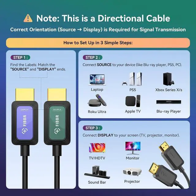 Alt view image 7 of 7 - Fiber Optic HDMI Cable 50 ft 2.1 8K 48Gbps High Speed Supports 8K@60Hz 4K@120Hz, VRR, ALLM, eARC, HDR- Ultra Long Reliable Cable for Projector, Home Theater, Gaming (PS5/Xbox) Immune to Interference