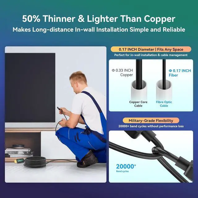 Alt view image 2 of 7 - Fiber Optic HDMI Cable 50 ft 2.1 8K 48Gbps High Speed Supports 8K@60Hz 4K@120Hz, VRR, ALLM, eARC, HDR- Ultra Long Reliable Cable for Projector, Home Theater, Gaming (PS5/Xbox) Immune to Interference