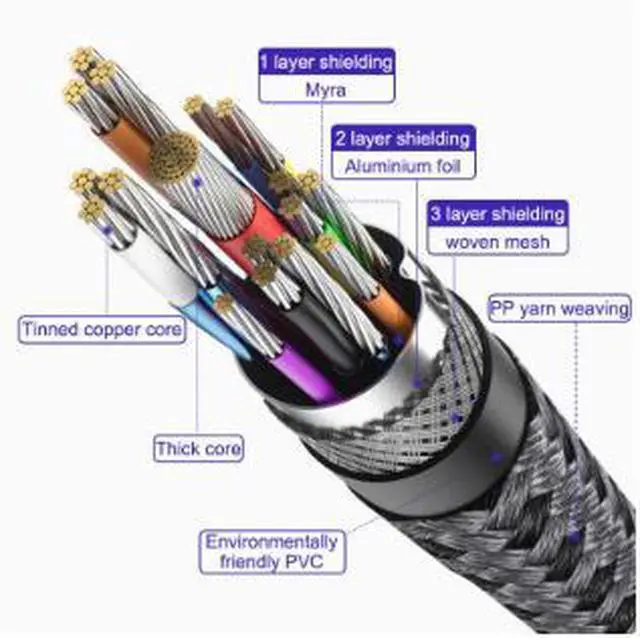 Alt view image 2 of 4 - 2.0M USB 3.2 Type-C to Type-C Cable, 20Gbps High Speed Data Transfer Cable with 240W PD Fast Charging, 4K@60Hz Video Support, E-Marker Chip