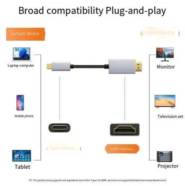 Alt view image 3 of 4 - USB-C to HDMI Cable, 4K@60Hz HDR Video Adapter Cable, Type-C Male to HDMI Cable with Gold-Plated Connector for Laptop, Phone, Monitor and TV