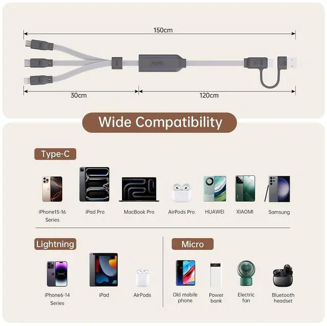 Alt view image 4 of 6 - 100W USB C & USB A Fast Charging Cable, 3 in 1 Multi Charging Cable with E-Marker Chip, USB-C/Lightning/Micro USB Cord for iPhone, iPad Pro, MacBook, Samsung Galaxy