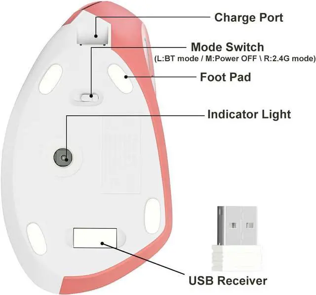 Alt view image 5 of 7 - Vertical Mouse, Right Handed 2.4GHz Wireless Ergonomic Rechargeable Vertical Mouse with 4 Adjustable DPI 800/1200/1600/2400, 6 Buttons,Compatible with PC, Desktop,Mac (Pink)