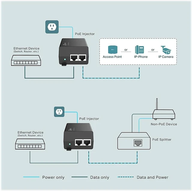 Alt view image 4 of 6 - Omada PoE+ Injector, Up to 30W, Gigabit, UL Certified (POE160S)