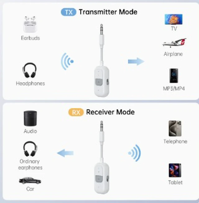 Alt view image 3 of 4 - JS58 Mini Bluetooth 6.0 Audio Transmitter Receiver, 2-in-1 Wireless Audio Adapter, TX/RX Dual Mode, 10m Transmission Range, 150mAh Battery, Type-C Charging