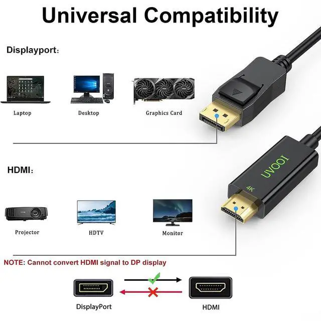 Alt view image 2 of 7 - 4K DisplayPort to HDMI Cable 10-Pack, 6 Feet Computer DP to HDMI Display Cord 4K, 1080P@60Hz Support Audio & Video for Computer, Laptop, Monitor, Projector, TV and More