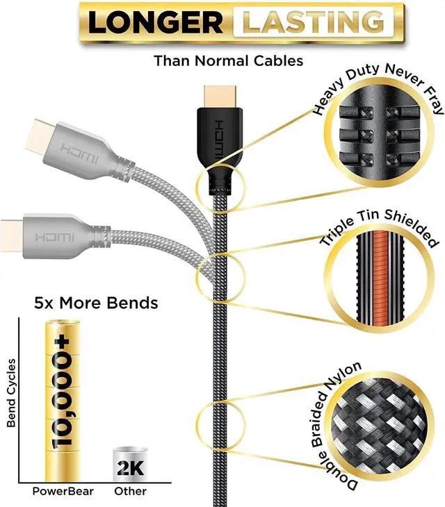 Alt view image 3 of 7 - 4K Long HDMI Cable 50 ft | High Speed, Braided Nylon & Gold Connectors, 4K @ 60Hz, Ultra HD, 2K, 1080P, ARC & CL3 Rated | for Laptop, Monitor, PS5, PS4, Xbox One, Fire TV, Apple TV