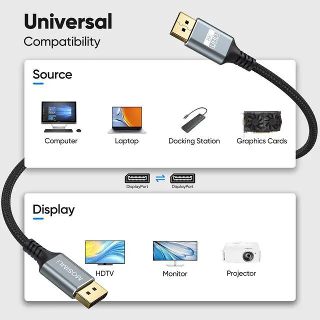 Alt view image 7 of 7 - DisplayPort Cables 1.4 6FT 10-Pack, 32.4Gbps DP Cable, 8K@60Hz/4K@120Hz/2K@240Hz, HDR, DSC 1.2, FreeSync, G-Sync, FEC, Compatible for Monitor, Computer, Laptop, Graphics Card, Docking Station