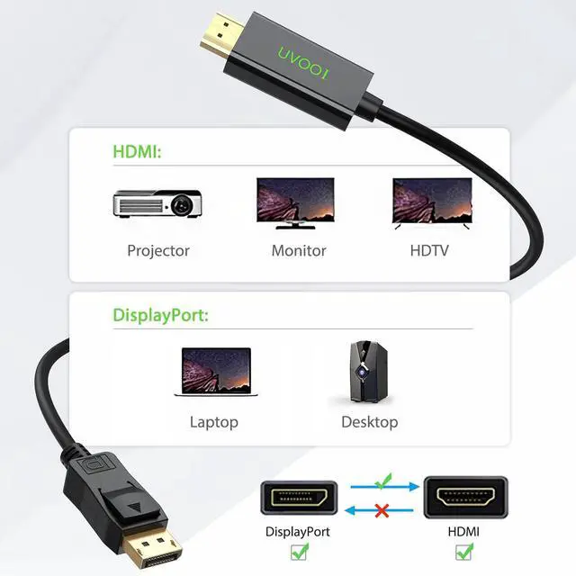 Alt view image 2 of 7 - DisplayPort to HDMI Cable 6ft 5-Pack, Display Port (DP) to HDMI Cable 6 feet Adapter for All DisplayPort Laptop/Computer to Monitor/HDTV/Projector with HDMI