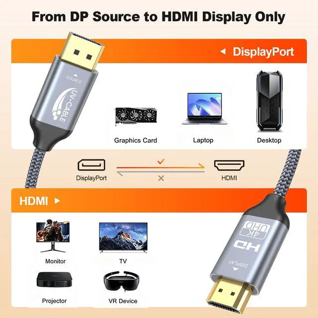 Alt view image 7 of 7 - DisplayPort to HDMI Cable 4K 6 FT 5-Pack, Uni-Directional Source DP Display Port to HDMI Monitor Adapter Braided Support 3D HDR HDCP 2.2 for HDTV,Dell, NVIDIA, Lenovo, AMD, PC, Laptop, GPU, Projector