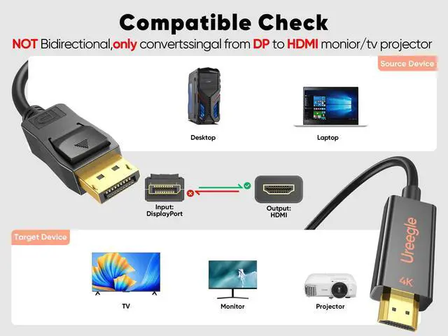 Alt view image 6 of 7 - 4K DisplayPort to HDMI Cable: 10ft Gold-Plated DP to HDMI Cord - 5Pack Diaplay Port to HDMI Cables Supporting 4K@30Hz 2K@120Hz 1080P Full HD for NVIDIA AMD Desktop Monitor Projector Laptop