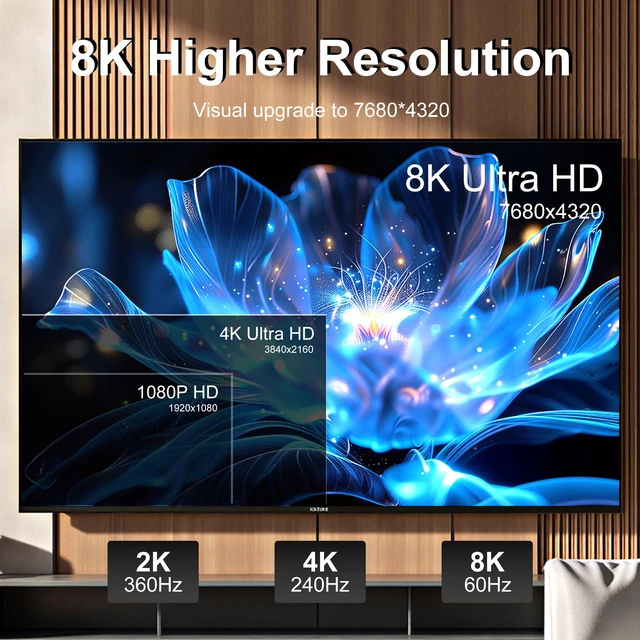 Alt view image 3 of 7 - Fiber Optic HDMI 2.1 Cable 23ft, 8K Long Active HDMI Cable, High Speed Fiber HDMI Cord 8K@60Hz 4K@120Hz, Dynamic HDR, eARC, HDCP 2.2&2.3, 3D, for HDTV Monitor Game Laptop Home Theatre
