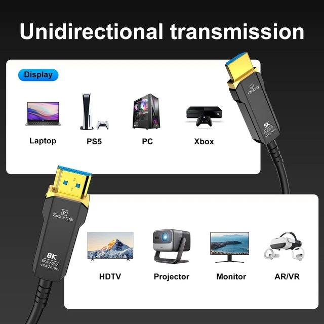 Alt view image 7 of 7 - Fiber Optic HDMI 2.1 Cable 23ft, 8K Long Active HDMI Cable, High Speed Fiber HDMI Cord 8K@60Hz 4K@120Hz, Dynamic HDR, eARC, HDCP 2.2&2.3, 3D, for HDTV Monitor Game Laptop Home Theatre