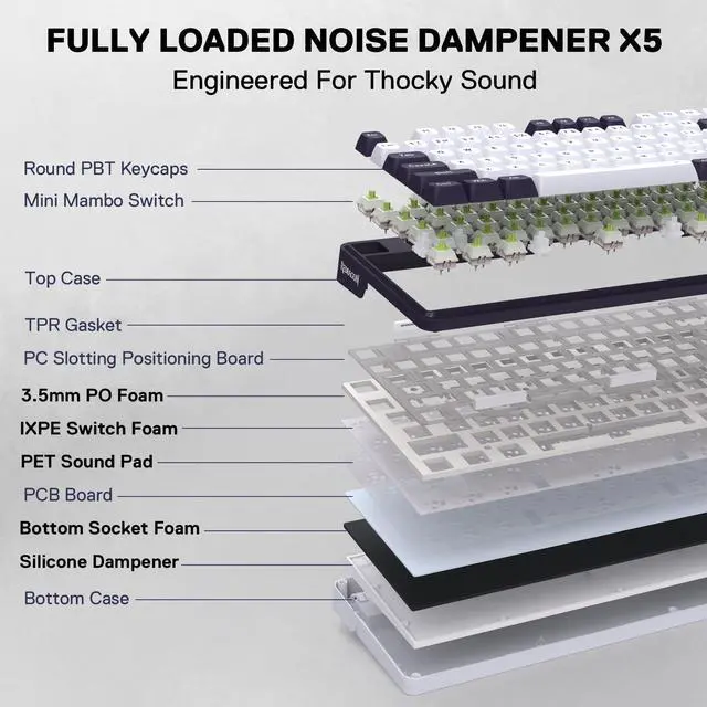 Alt view image 4 of 7 - K745 PRO Wireless Gasket RGB Gaming Keyboard, 108 Keys Mechanical Keyboard w/Extra 4 Hotkeys, Hot-Swap Socket, 5-Layer Noise Dampening, See-Through Round PBT Keycaps, Mint Mambo Switch