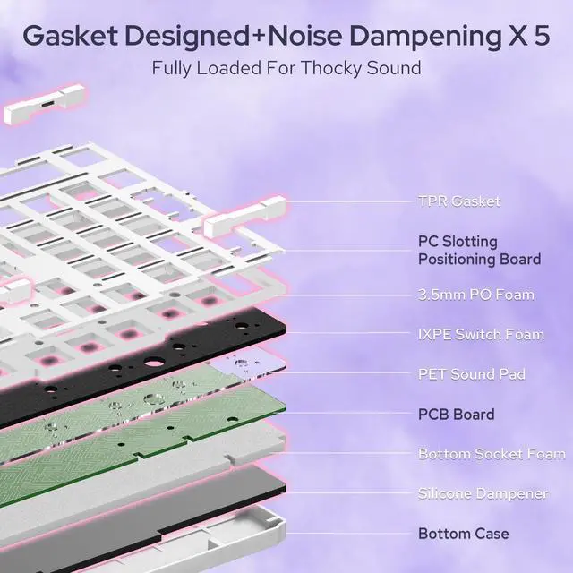 Alt view image 4 of 7 - K768 PRO 100 Keys Wireless Gasket RGB Gaming Keyboard, Massive 8000 mAh PBT Mechanical Keyboard w/Hot-Swap Socket, Dedicated Knob Control & 5-Layer Noise Dampening, Custom Yolk Linear Switch