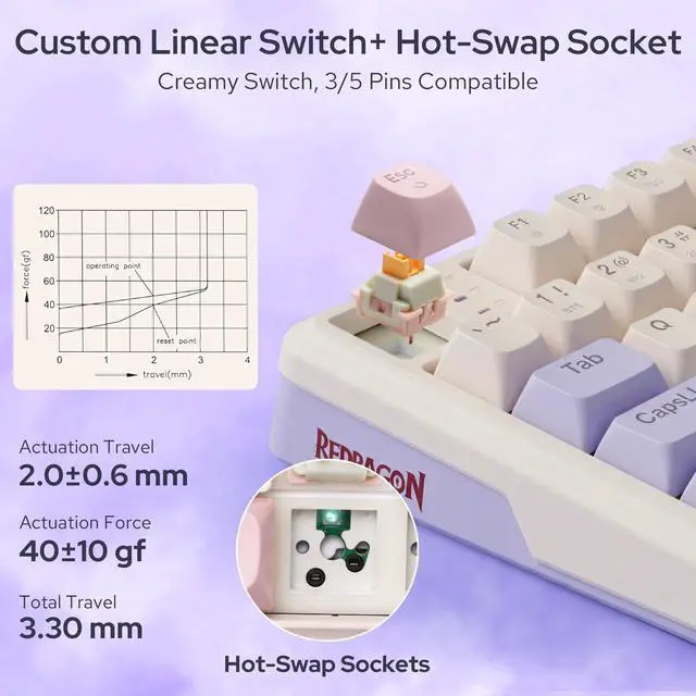 Alt view image 5 of 7 - K768 PRO 100 Keys Wireless Gasket RGB Gaming Keyboard, Massive 8000 mAh PBT Mechanical Keyboard w/Hot-Swap Socket, Dedicated Knob Control & 5-Layer Noise Dampening, Custom Yolk Linear Switch