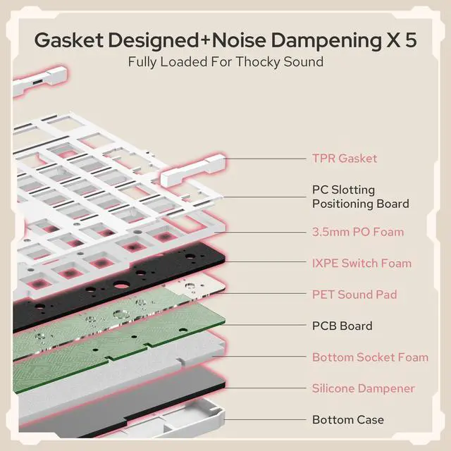 Alt view image 4 of 7 - K768 PRO 100 Keys Wireless Gasket RGB Gaming Keyboard, Massive 8000 mAh PBT Mechanical Keyboard w/Hot-Swap Socket, Dedicated Knob Control & 5-Layer Noise Dampening, Custom Yolk Linear Switch