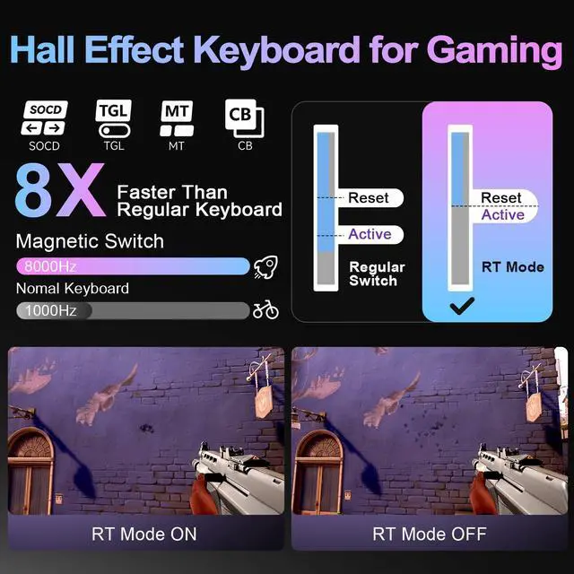 Alt view image 5 of 7 - RT75 PRO Wireless Gaming Keyboard,Hall Effect Mechanical Rapid Trigger Magnetic Keyboard Bluetooth/USB-C/2.4G 8KHz Polling Rate,RGB Backlit,TGL/SOCD/DKS/MT (White, Red Switch)