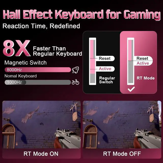 Alt view image 5 of 7 - RT75 PRO Wireless Gaming Keyboard,Hall Effect Mechanical Rapid Trigger Magnetic Keyboard Bluetooth/USB-C/2.4G Dual 8KHz Polling Rate &128K Scan,RGB Backlit,TGL/SOCD/DKS/MT (Pink,Red Switch)
