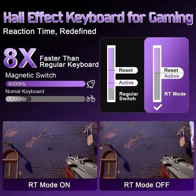 Alt view image 5 of 7 - RT75 PRO Wireless Gaming Keyboard,Hall Effect Mechanical Rapid Trigger Magnetic Keyboard Bluetooth/USB-C/2.4G Dual 8KHz Polling Rate &128K Scan,RGB Backlit,TGL/SOCD/DKS/MT (Black,Red Switch)