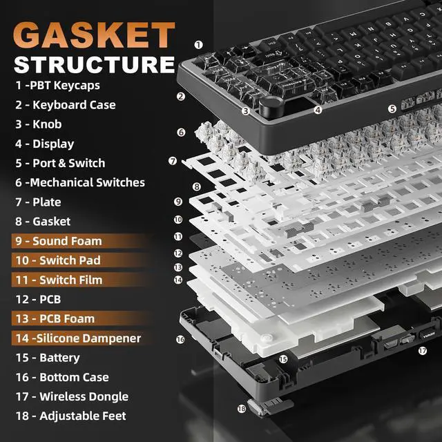 Alt view image 4 of 7 - B75 PRO MAX QMK/VIA Wireless Mechanical Keyboard,75% Layout with Screen and Knob,Custom Hot Swap Gasket,Creamy Pre-lubed Switches,Bluetooth/Type-C/2.4G for Win/Mac (Black,Milk V2 Switch)