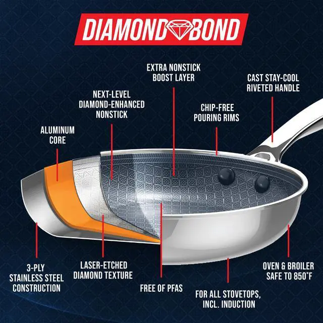 Alt view image 2 of 4 - Hybrid Nonstick Stainless Steel 1.57QT Saucepan with Glass Lid, PFAS-Free Ceramic Diamond Bond Pot, Dishwasher Safe, Stay-Cool Handle, Induction Ready, Compatible with All Cooktops