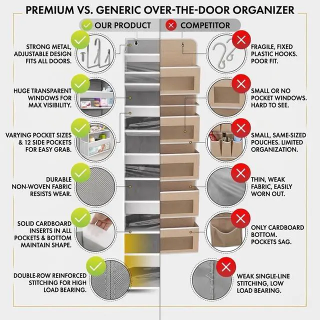 Alt view image 3 of 7 - UPGRADED 6 Tiers Over The Door Organizer Hanging - 100D EXTRA THICK & 50lbs HUGE CAPACITY, 12 Side Mesh Pockets Over The Door Shoe Organizer, Hanging Closet Organizer (Ivory, 2pc)