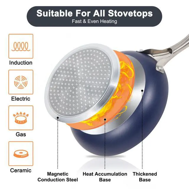 Alt view image 5 of 6 - Pots and Pans Set, 7 Piece Nonstick Ceramic Cookware Set, Kitchen Induction Cookware Sets, Pots and Pans Non Stick with Oven Safe Handle, 100% PFOA Free, Blue