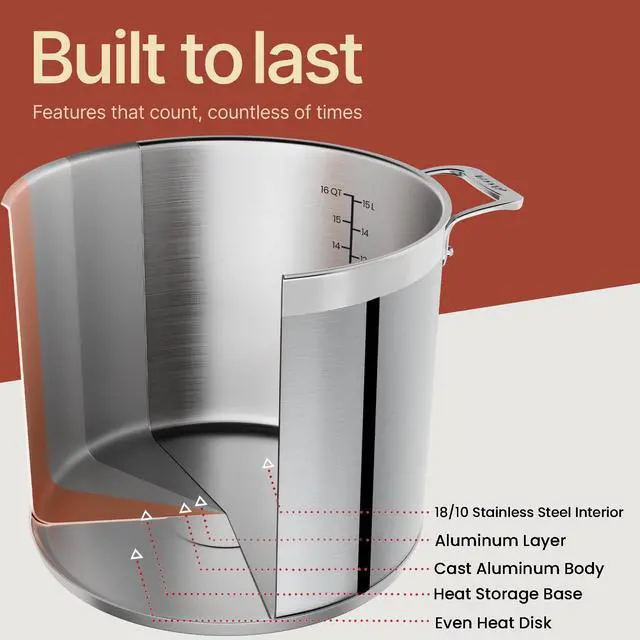 Alt view image 5 of 7 - Stainless Steel Stockpot with Lid 16 Quart, Durable 18/8 Stainless Steel, Impact-Bonded Base for Even Heating, Riveted Handles, Oven & All Stove Compatible, Safe Up To 500°F (260°C)