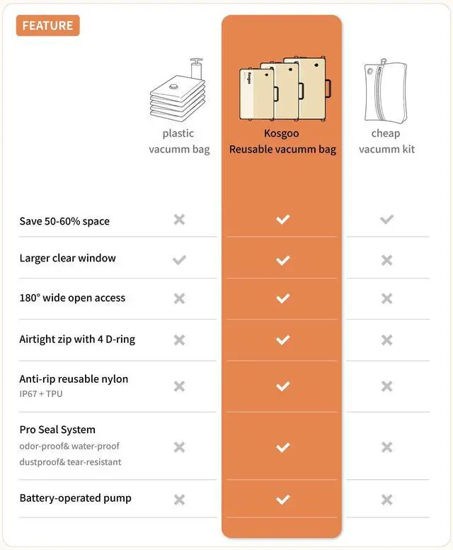 Alt view image 7 of 7 - Vacuum Compression Packing Bags for Travel, Reusable Nylon Vacuum Bags with Pump, Expandable Luggage Organizer Set for Carry-On Suitcase Organizer (2 Pack with Pump, Beige)